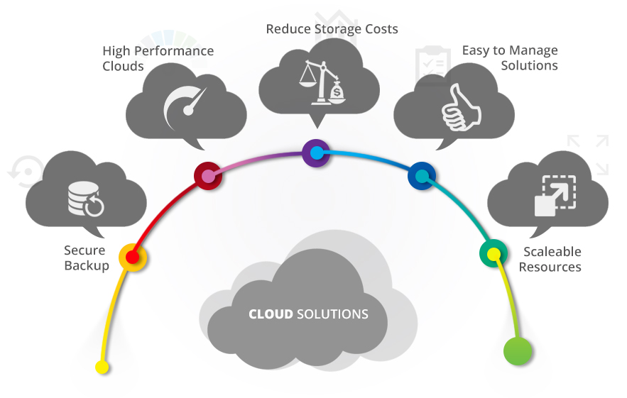 Divinity Cloud Solutions
